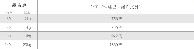 運賃表
